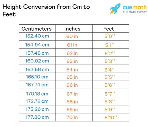 181 cm in feet and inches|Height Converter